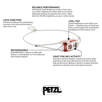 Petzl BINDI Ultralight Headlamp