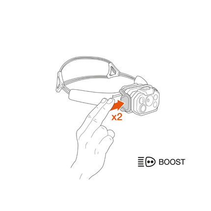 Petzl SWIFT RL Headlamp