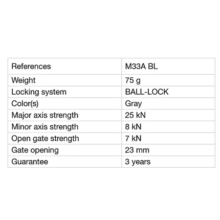 Petzl OK Carabiner - Ball-Lock