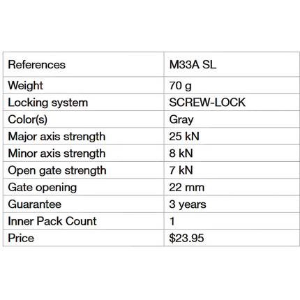 Petzl OK Carabiner - Screw-Lock