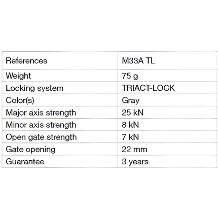 Petzl OK Carabiner - Triact-Lock