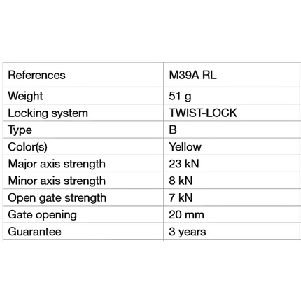 Petzl SM'D Carabiner - Twist-Lock