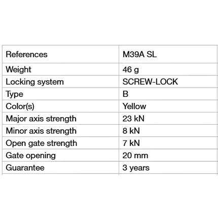 Petzl SM'D Carabiner - Screw-Lock