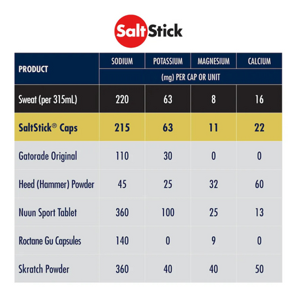 SaltStick Caps - 100-count Bottle