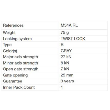 Petzl AM'D Carabiner - Twist-Lock