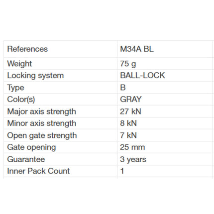 Petzl AM'D Carabiner - Ball-Lock
